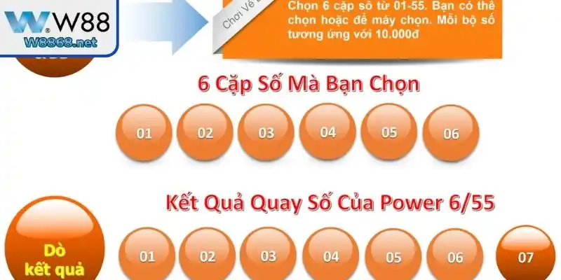 Bí kíp dự đoán kết quả Power 6/55 khi tham gia chơi